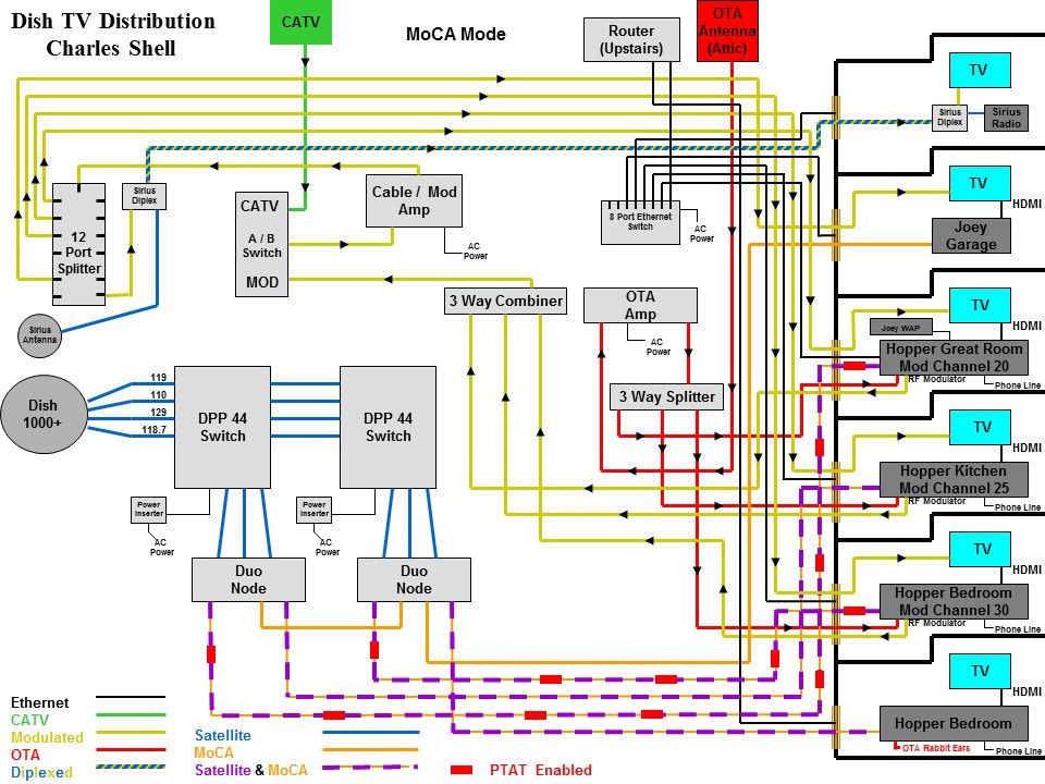 Dish Hopper Joey Wiring Diagram - 36