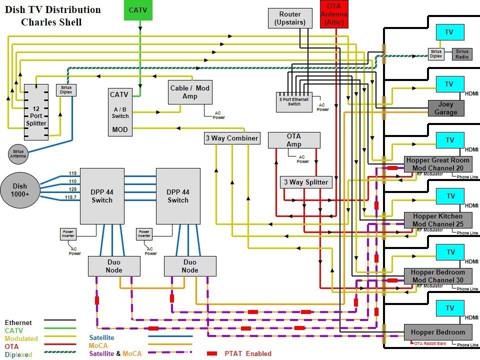 HopperDiagram-Pri-PTAT-new.jpg