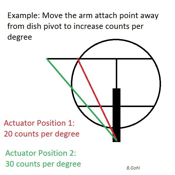 Increase Actuator Count_Resolution.jpg