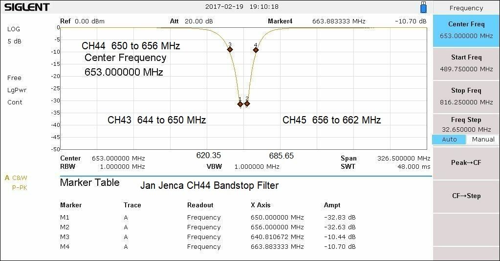 Jan Jenca CH44 Bandstop Filter Curve_1.jpg