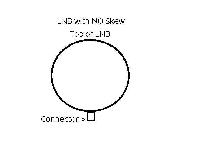 LNB no Skew.jpg