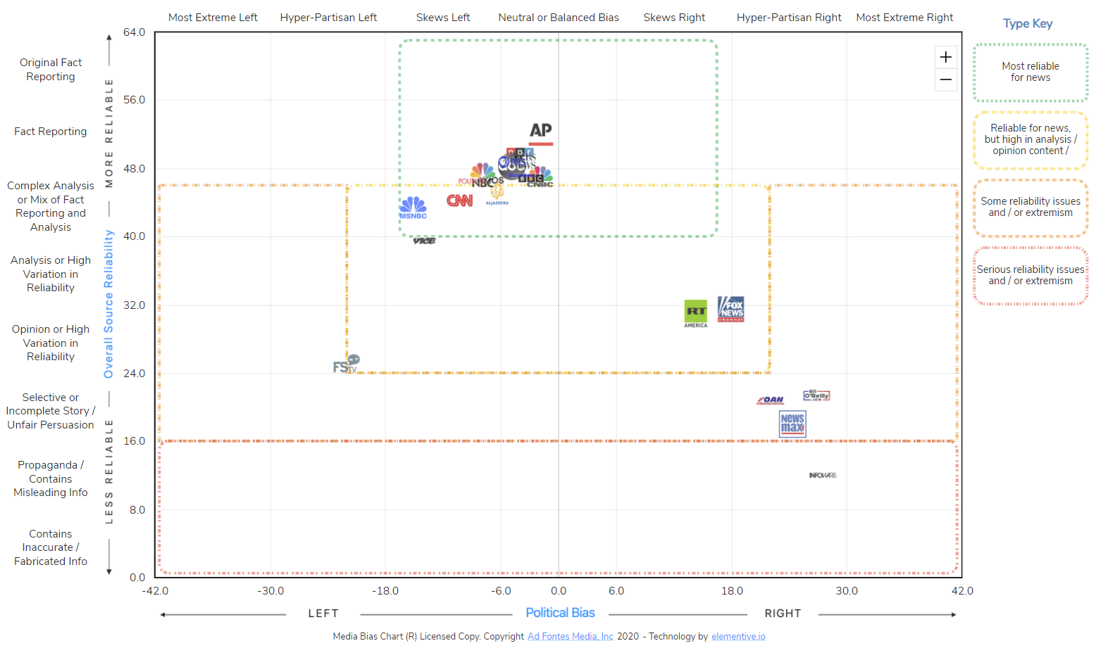 Media-Bias-Chart-Custom.png