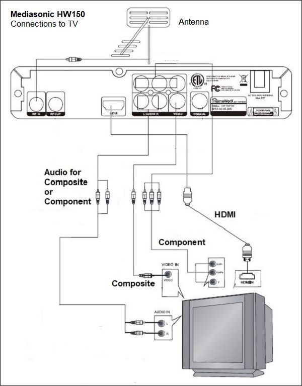Mediasonic HW-150 QSG Conections2.jpg