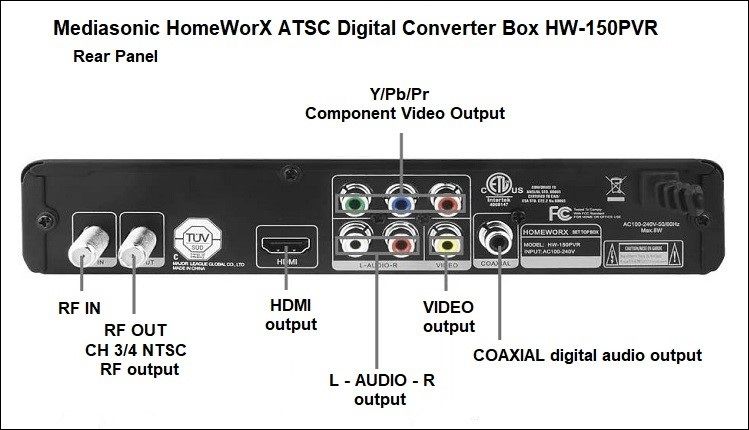 Mediasonic HW-150 RearPanel.jpg
