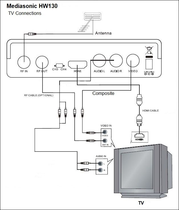 Mediasonic HW130 Connections2.jpg