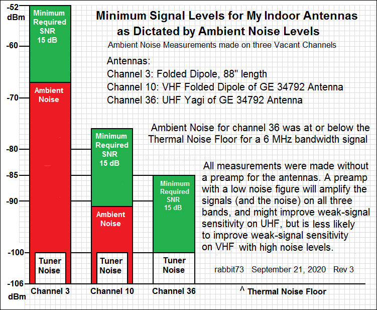 Minimum Indoor Signal Levels_5.png
