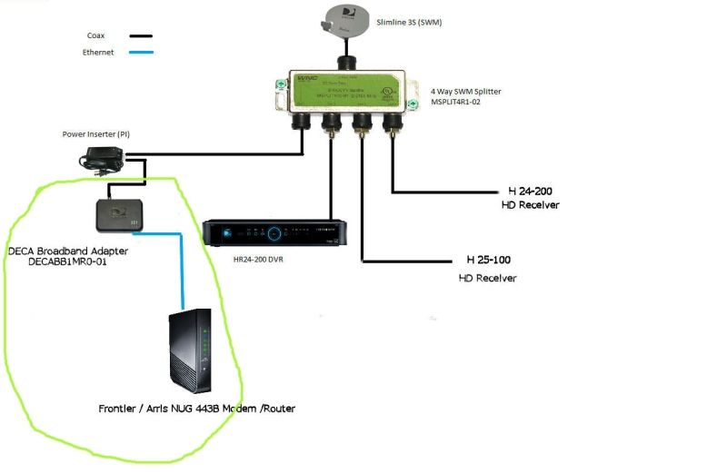 Hookup Directv Swm Wiring Diagram For Your Needs