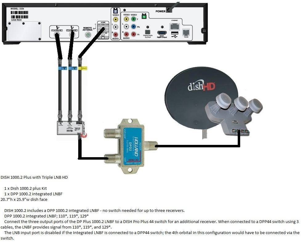 29 Dish Network Vip222k Wiring Diagram - Wiring Database 2020