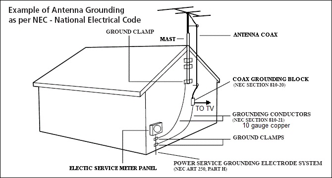 NEC Grounding_1.jpg
