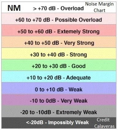 NMChartRev.jpg