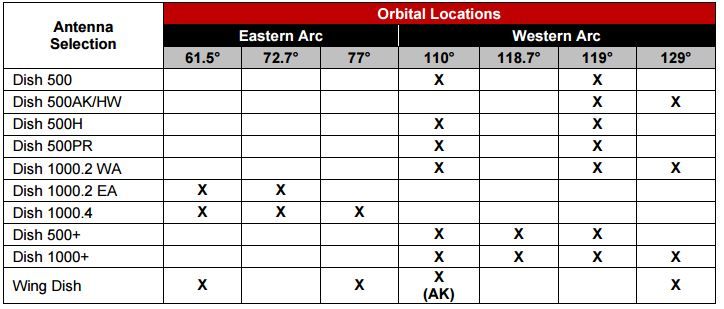 orbital locations.JPG