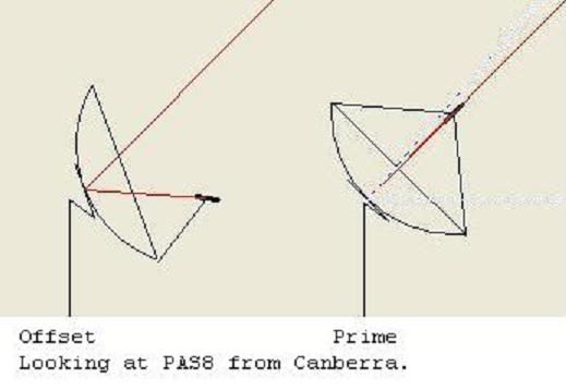 pas8cboffsetprimebv8.jpg