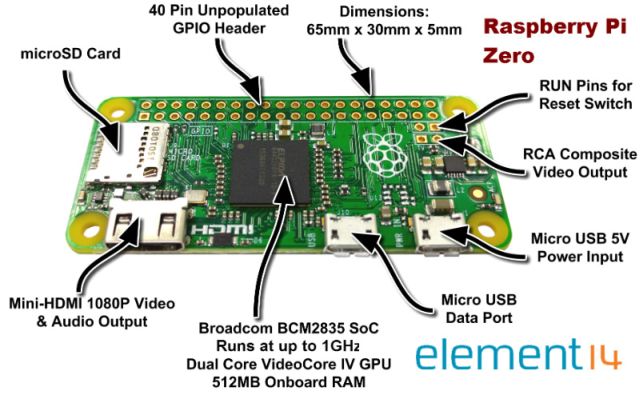 Pi-Zero-Features-Graphic-Small.jpg
