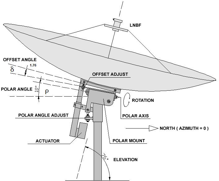 polardish.jpg