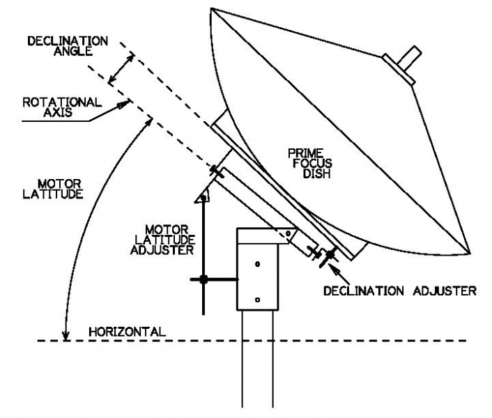 POLARMOUNTANGLE2.png