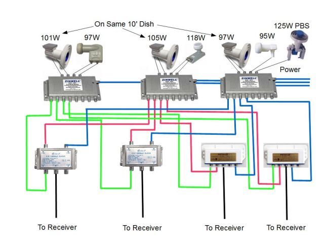Powered Multiswitches.jpg