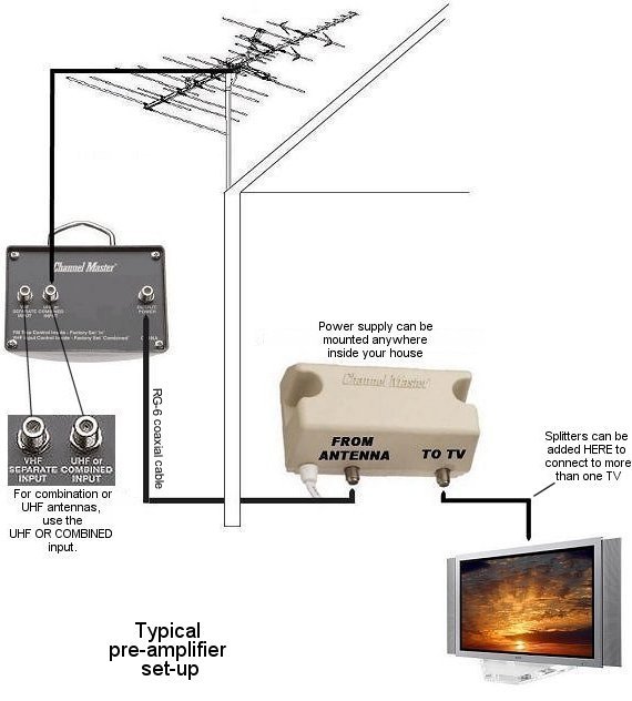 preampsetup.jpg