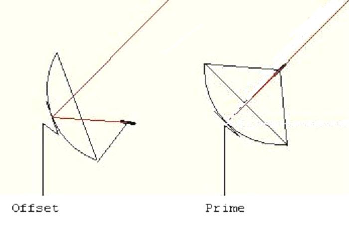 prime v offset.jpg