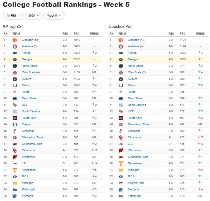 Rankings - Week 5.jpg