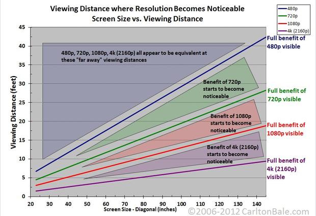 resolution_chart.jpg