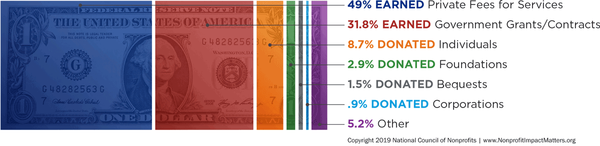 revenue-sources-nonprofits.png