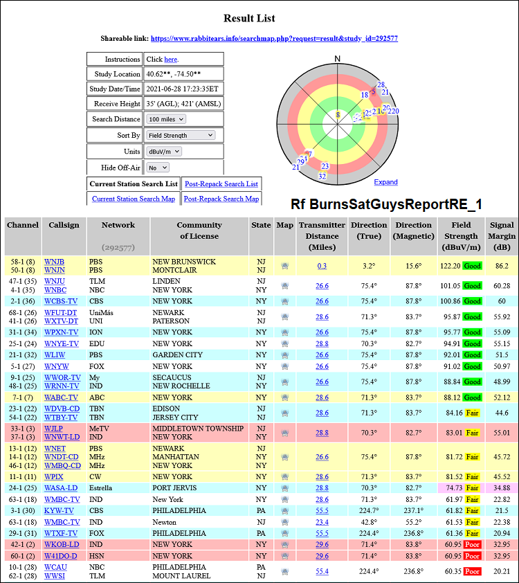 Rf BurnsSatGuysReportRE_1.png