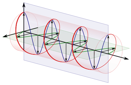 RHCP Circular polarization.png