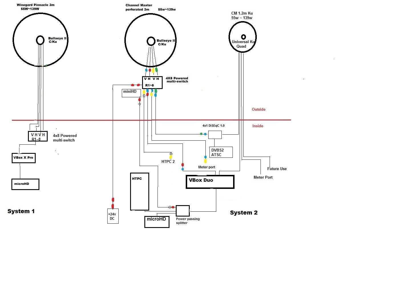 SatCoaxMap.jpg