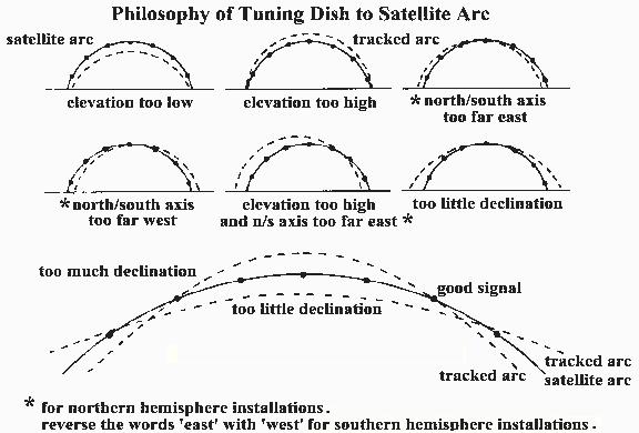 Satellite ARC Troubleshootjpg.jpg