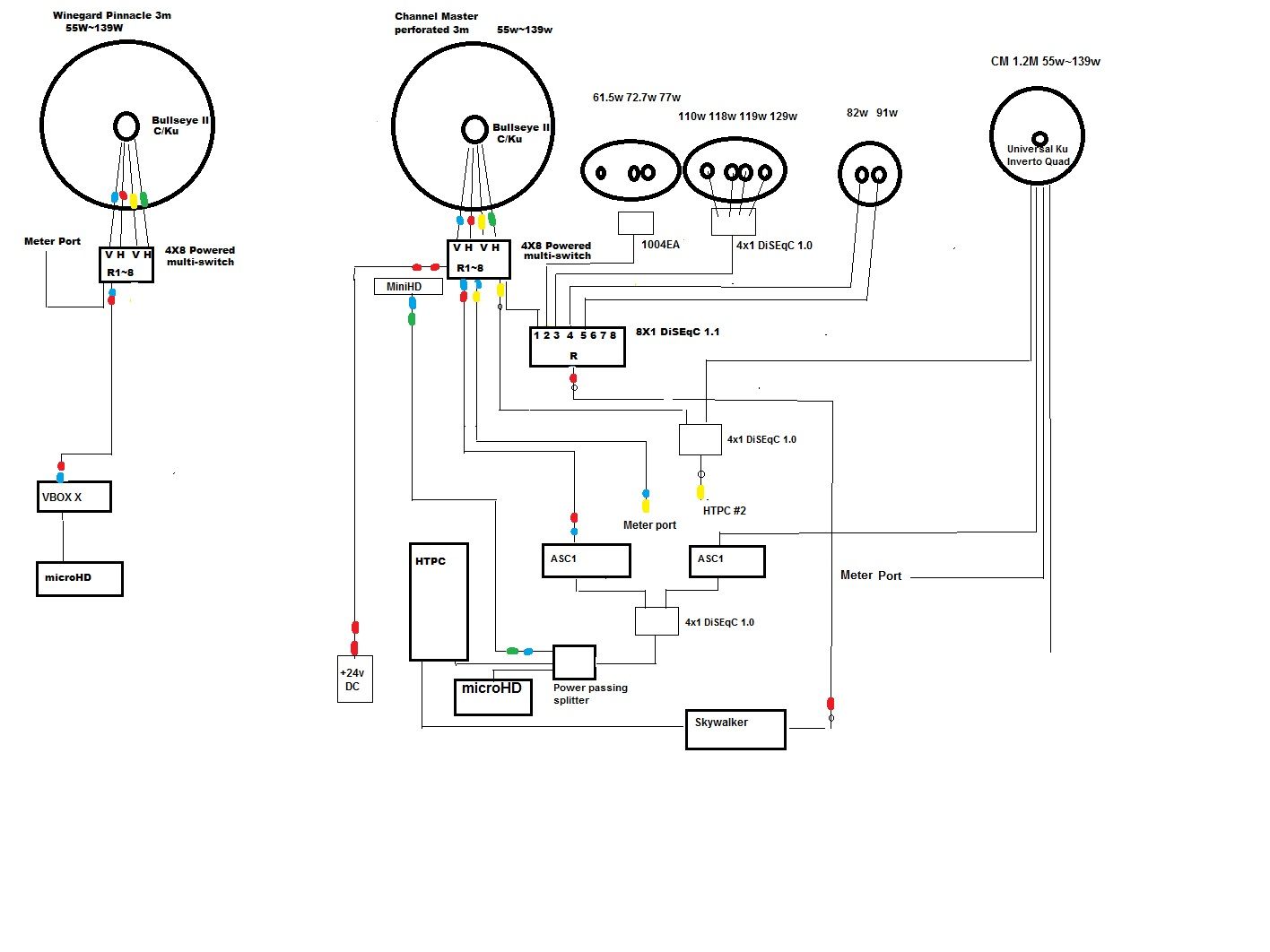 SatSetup2018.jpg