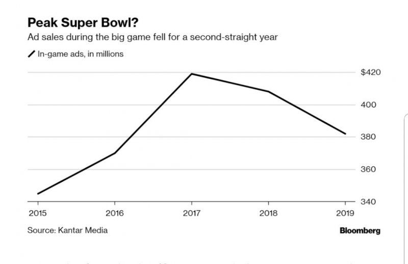 Screenshot_20190204-163727_Bloomberg.jpeg
