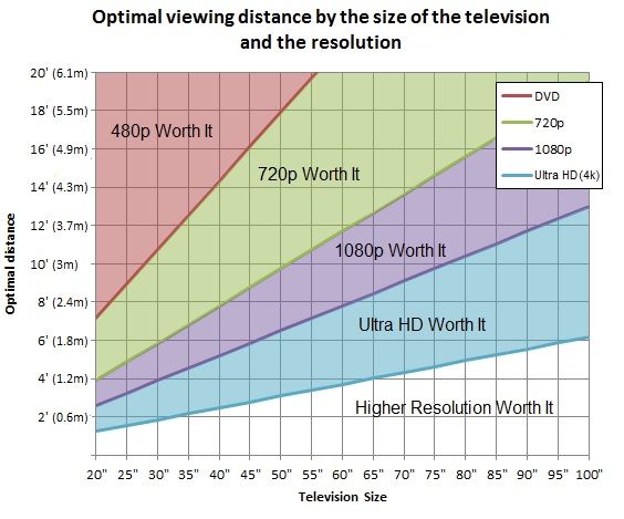 Seating Distance.jpg