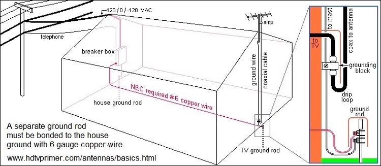 Separate Ground Rod_1.jpg