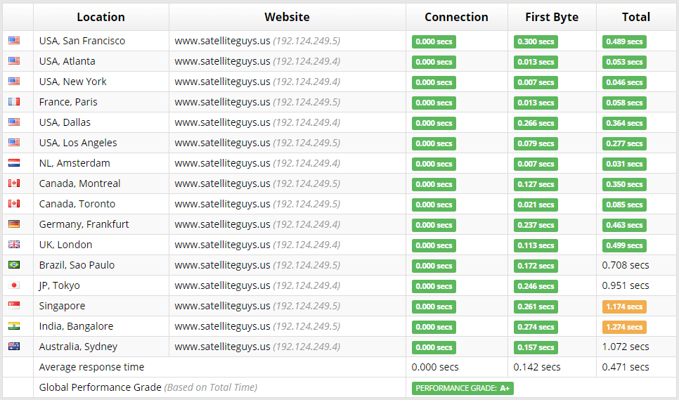 serverspeed.png