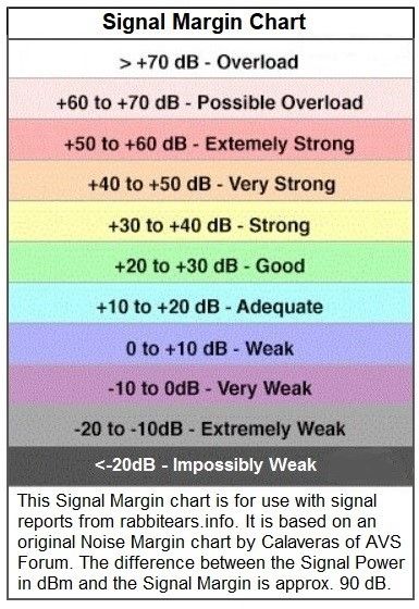 Signal Margin Chart2.jpg
