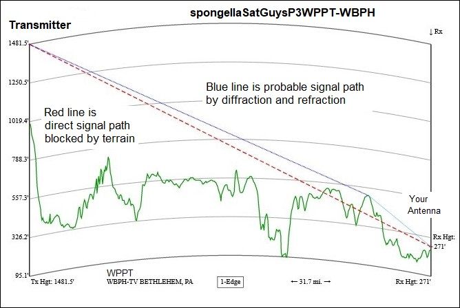 spongellaSatGuysP3WPPT-WBPH3.jpg