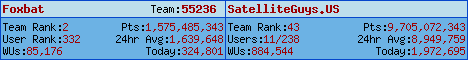 stats.gif