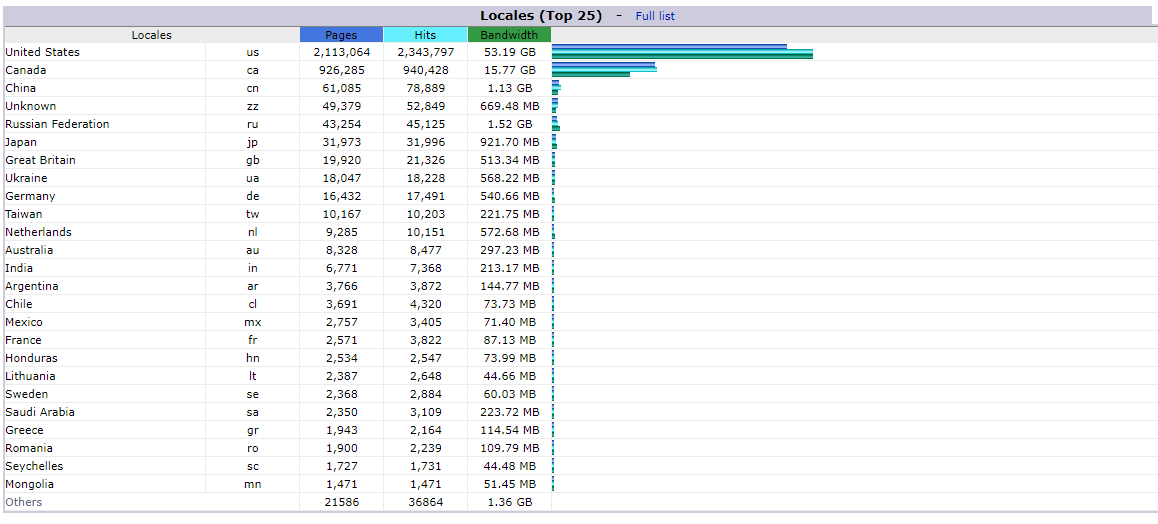 stats3.png