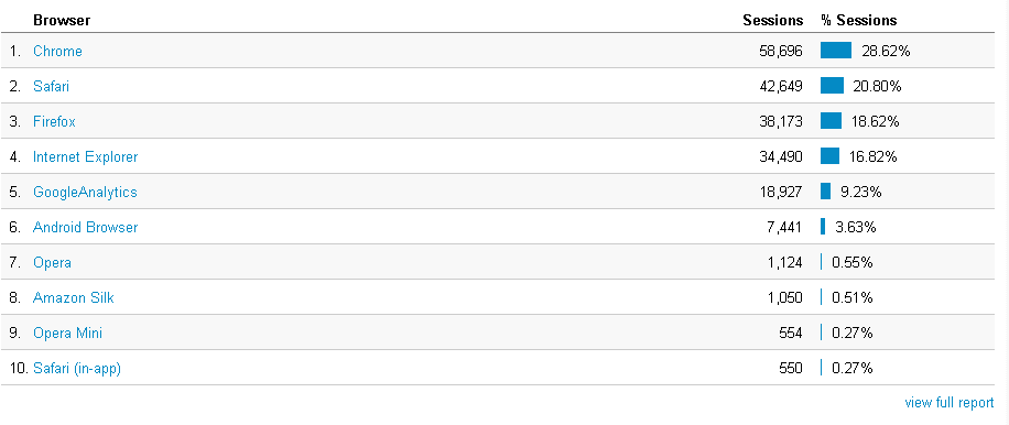 statsbrowserused1.png