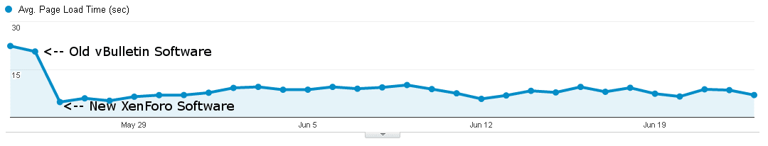 statsloadtimes1.png