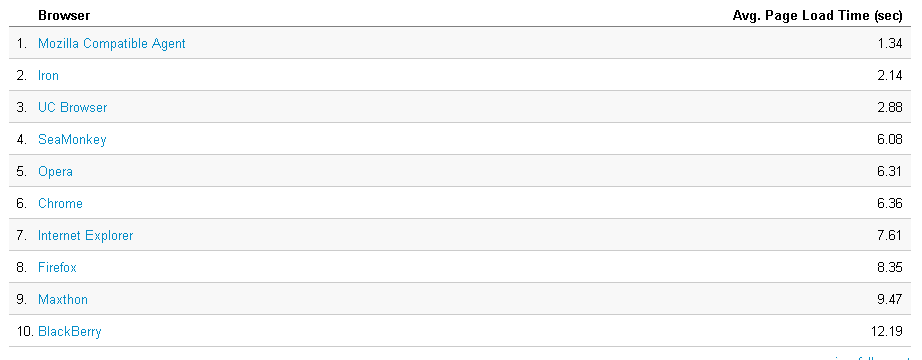 statsloadtimes2.png