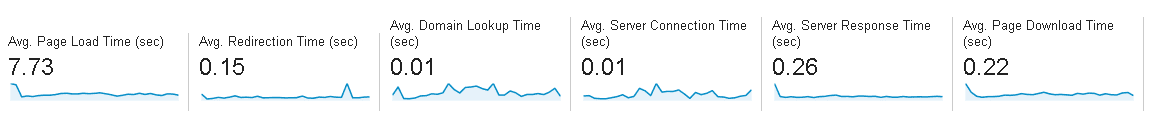 statsloadtimes3.png