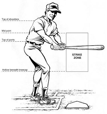 strike zone.jpg