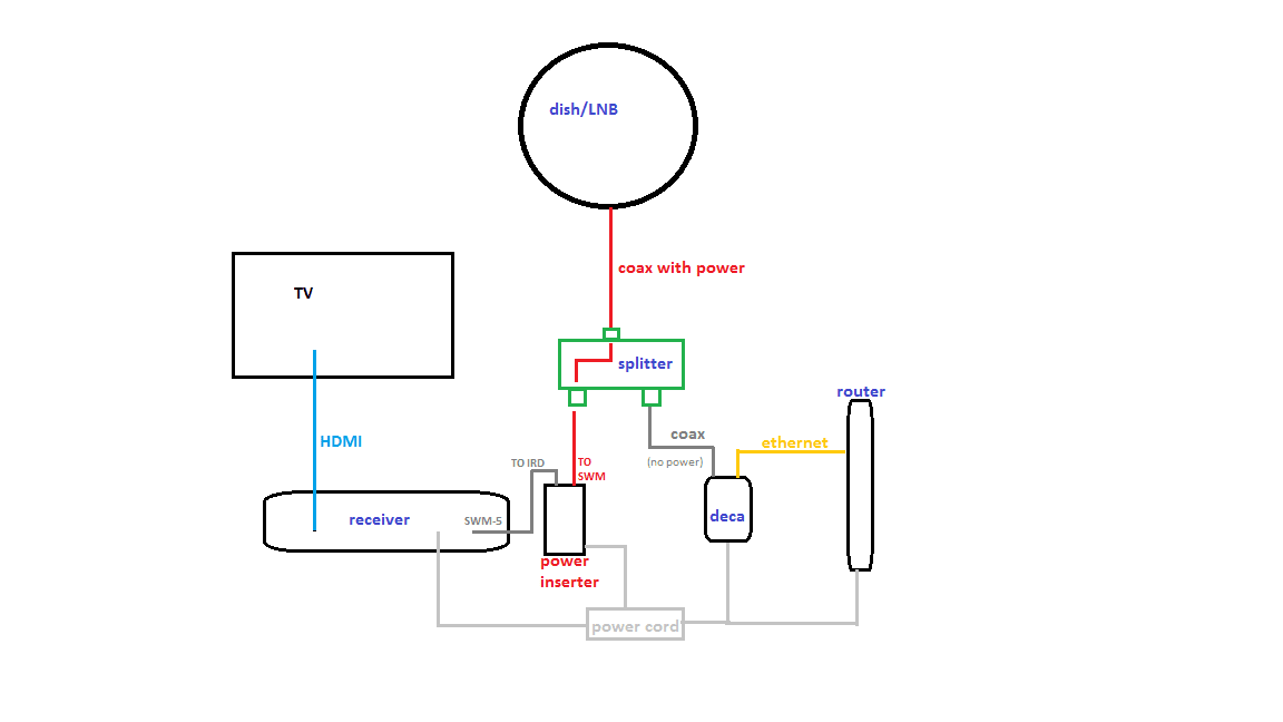 SWM SETUP.png