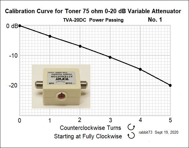Toner Attenuator No. 1 Calib Curve3.png