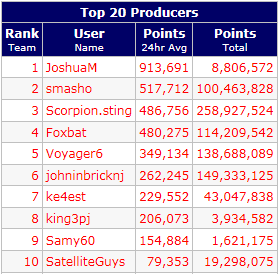 top10-10daysago.png