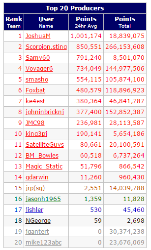 Top20.png