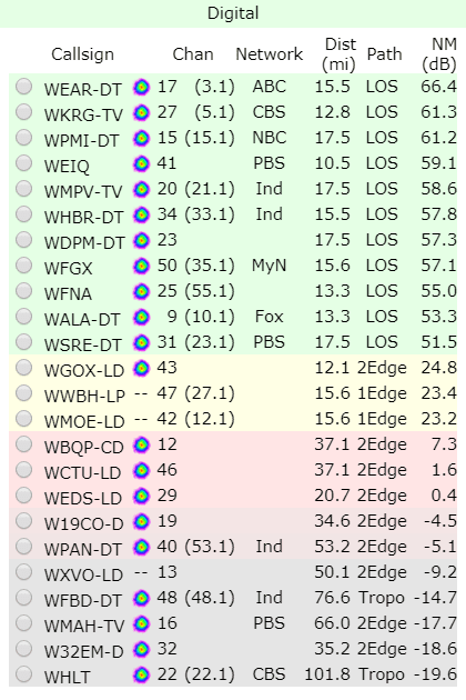 tv stations via tvfool.com Capture.PNG
