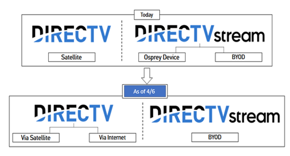 UNIFIED-directv-brand.png