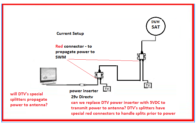 Directv Swm Splitter Wiring Diagram from www.satelliteguys.us